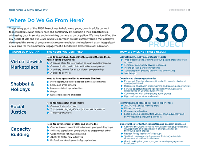 2030ProjectReport14