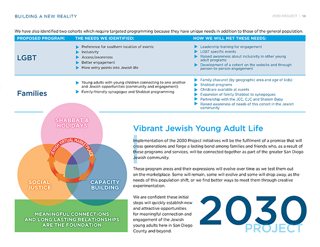 2030ProjectReport15