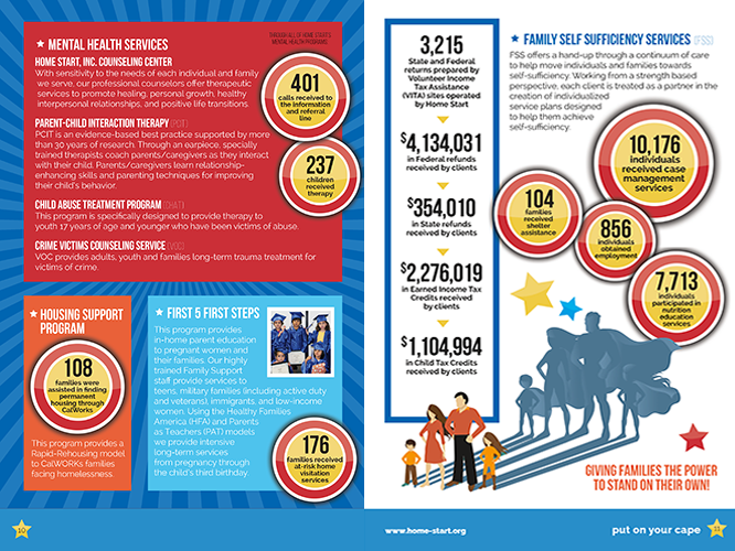 HomeStart_2016AnnualReport_10&11